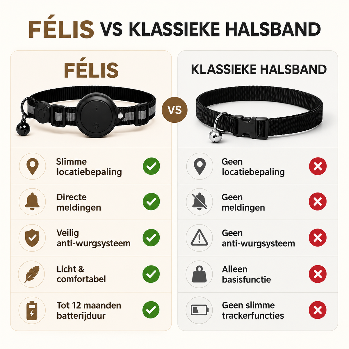 Félis - Intelligente halsband voor kat