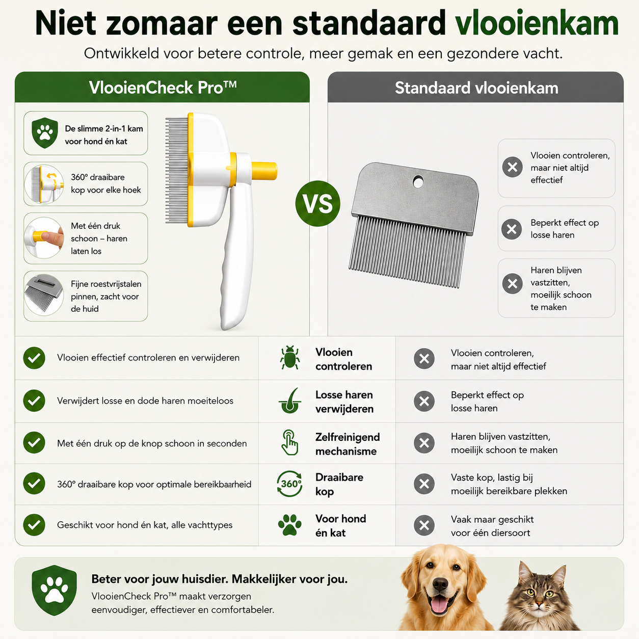 VlooienCheck Pro™